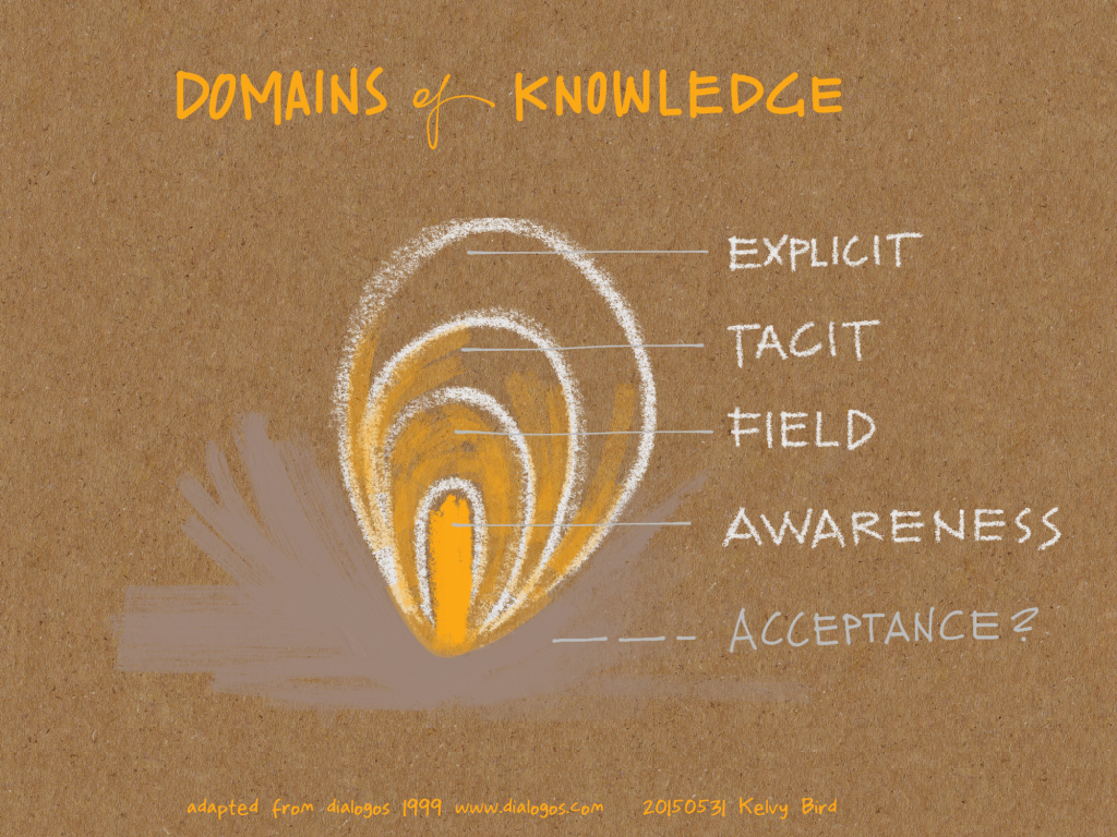 DomainsKnowledge