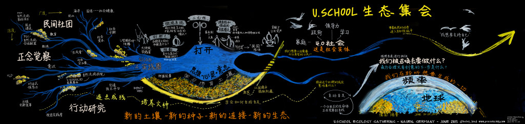 USchoolEcology_Chinese