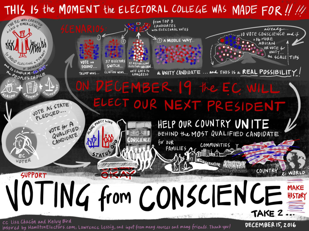 voting_from_conscience_dec15